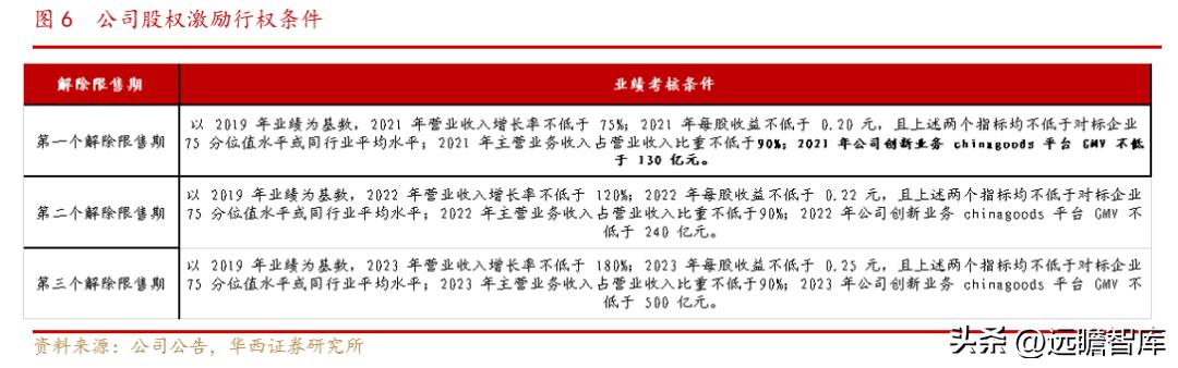 小商品城发展战略,小商品大市场不断地创造新的辉煌