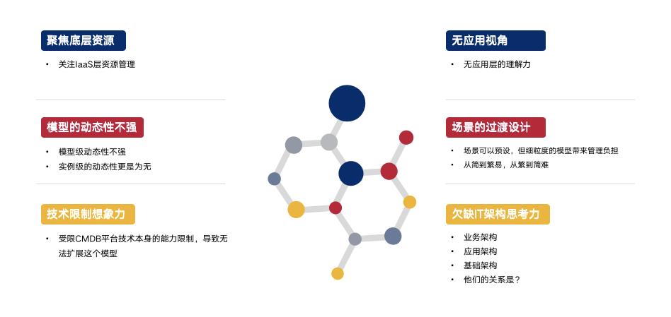 cmdb实施,cmdb实施方法探讨