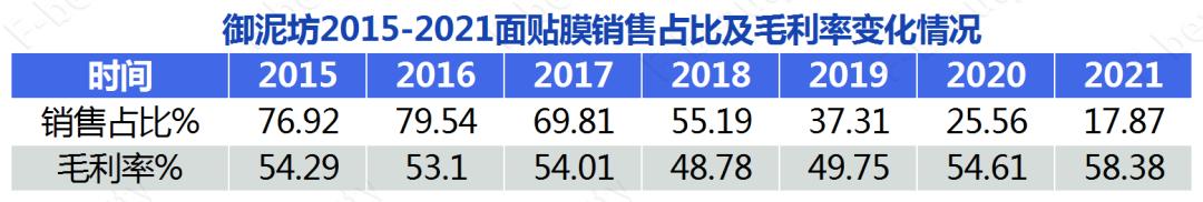 8000字拆解，一叶子的两次重要升级对化妆品行业的启示？