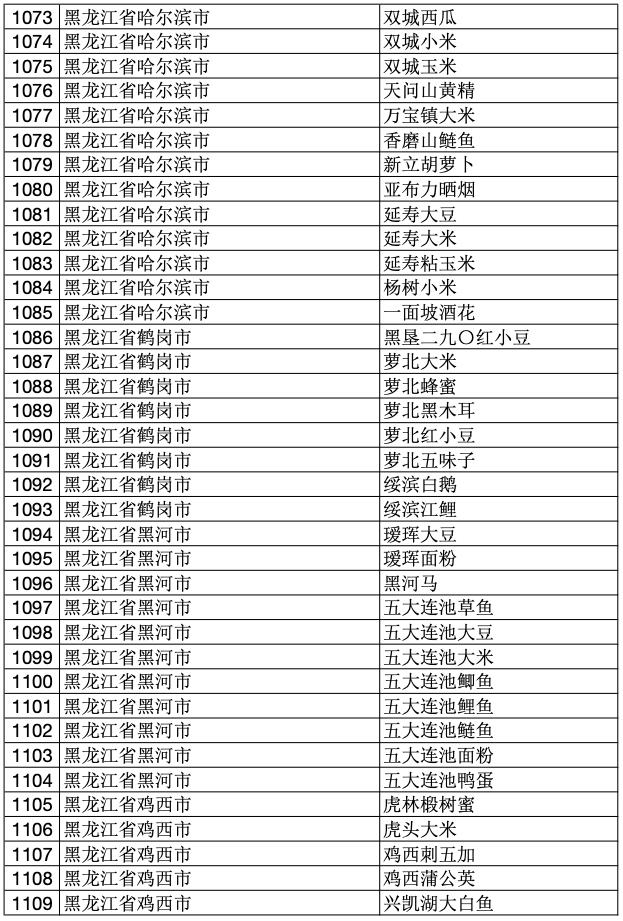 2023年中国100个地理标志产品,2020国家地理标志产品名单