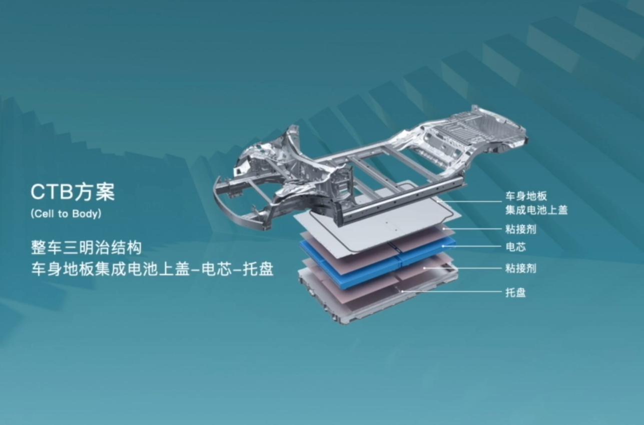 比亚迪中国国产品牌汽车前景如何,比亚迪开启中国汽车竞争新格局