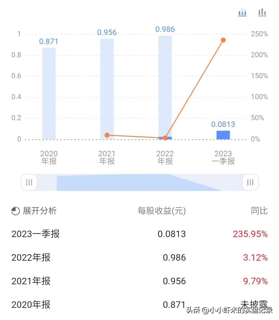 新股福事特,7月26日新股申购分析