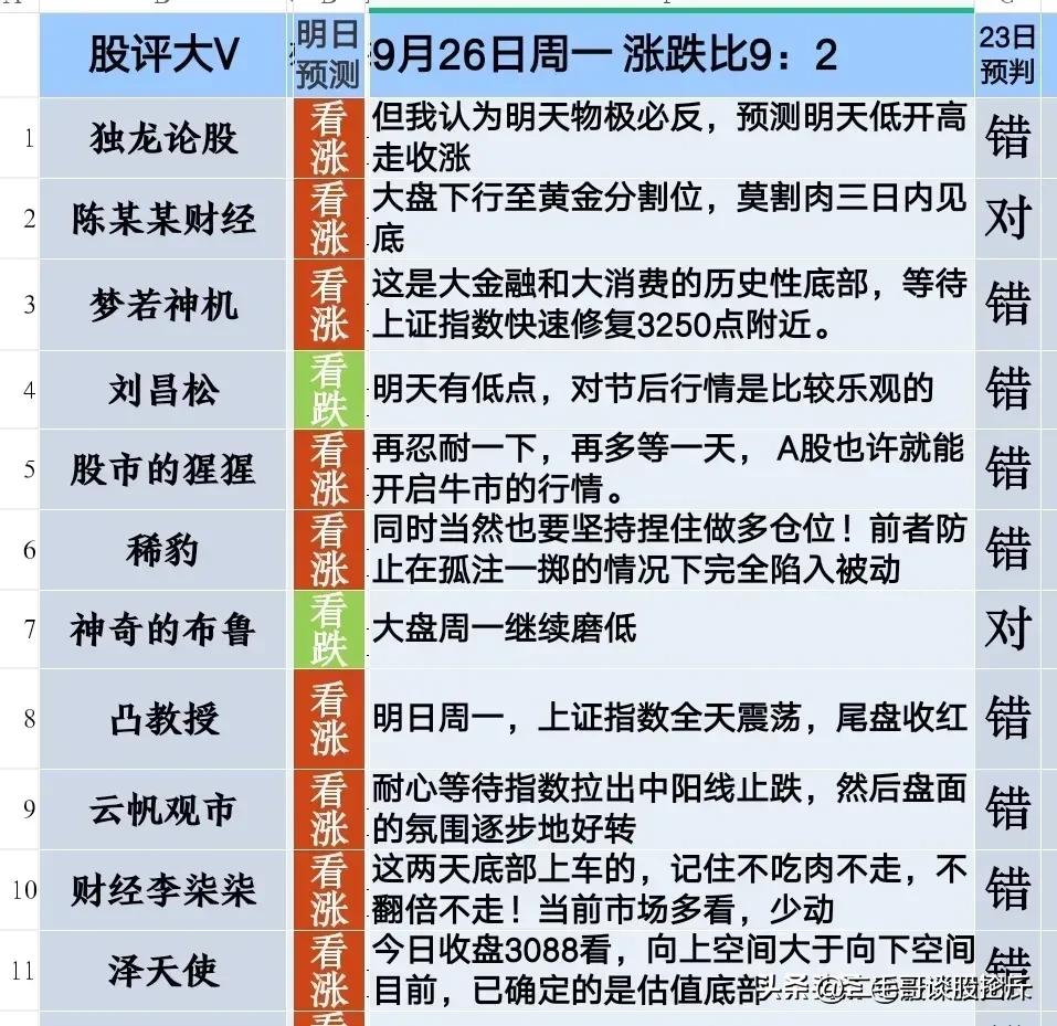 炒股有技巧和方法吗,炒股交易的正确方法