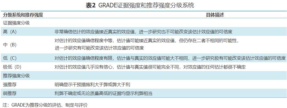 「规范与指南」中国糖尿病医学营养治疗指南（2022版）（一）