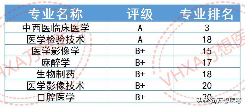 在东北地区认可度还是蛮不错——大连医科大学23年报考信息全解析
