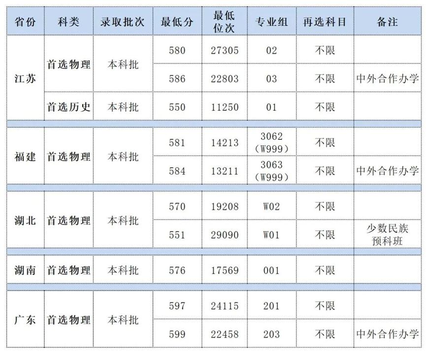8所电力部直属高校,国家电网8大院校8大专业