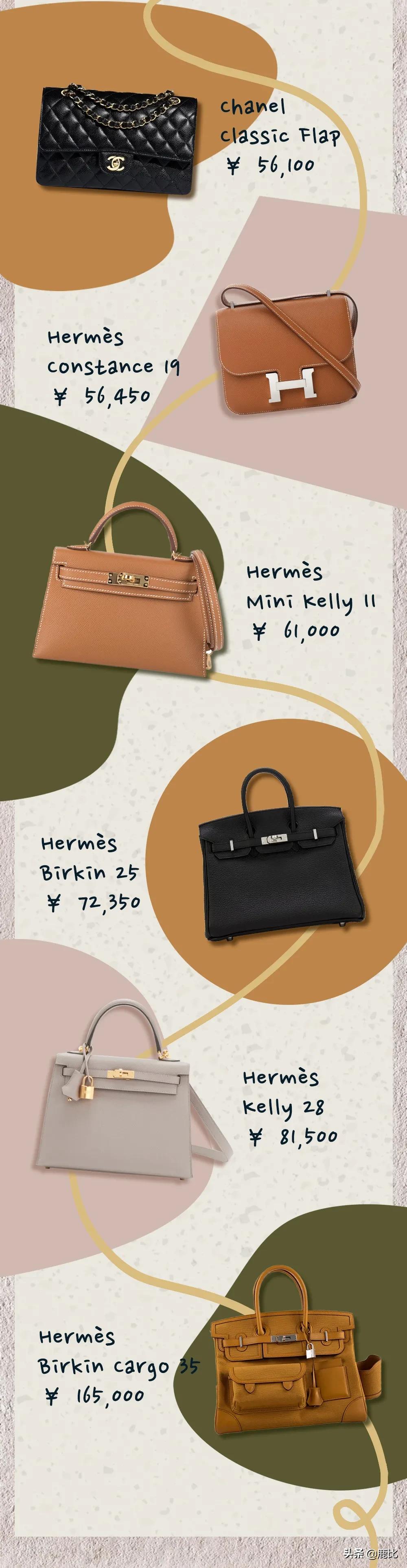 十大必买的包排行榜,好用的实用包包品牌排行榜