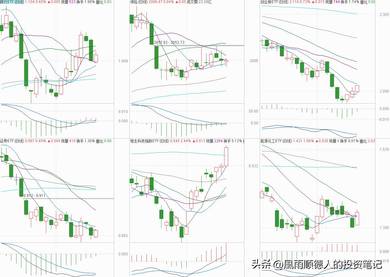 恒生科技今天操作,恒生指数短线操作技巧