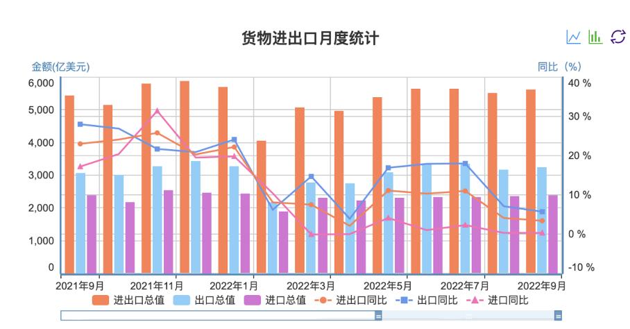 出海商家“渡劫”2022：有人千万资金被冻结，有人库存堆成山