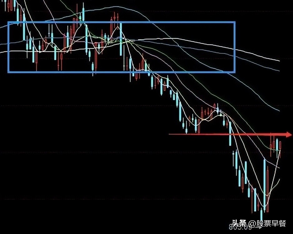 外资回流补缺口,收评a股强势反弹