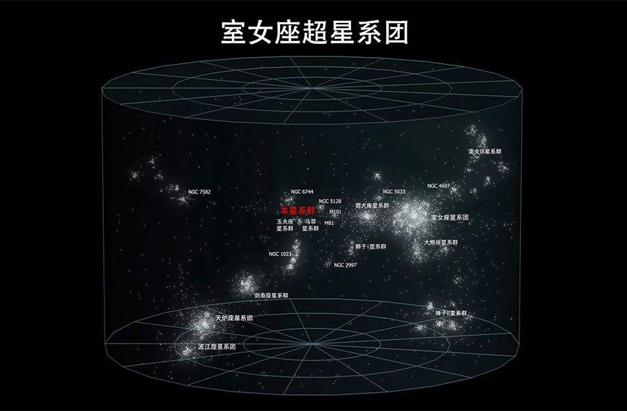 太阳系观测拉尼亚凯亚超星系团,从太阳系到宇宙大小排名