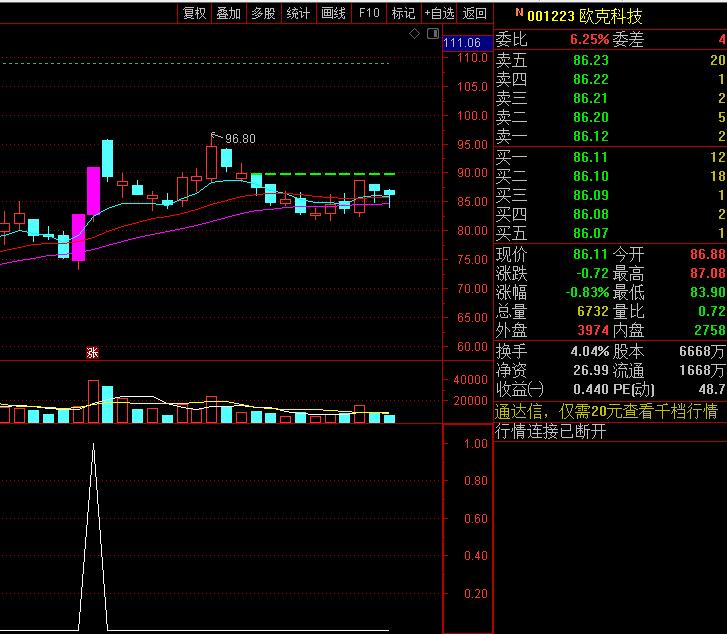 连板股的介入时机,连板量能分析