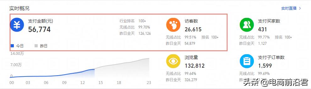 淘宝电商直通车技巧,淘宝直通车怎么开才能提高排名