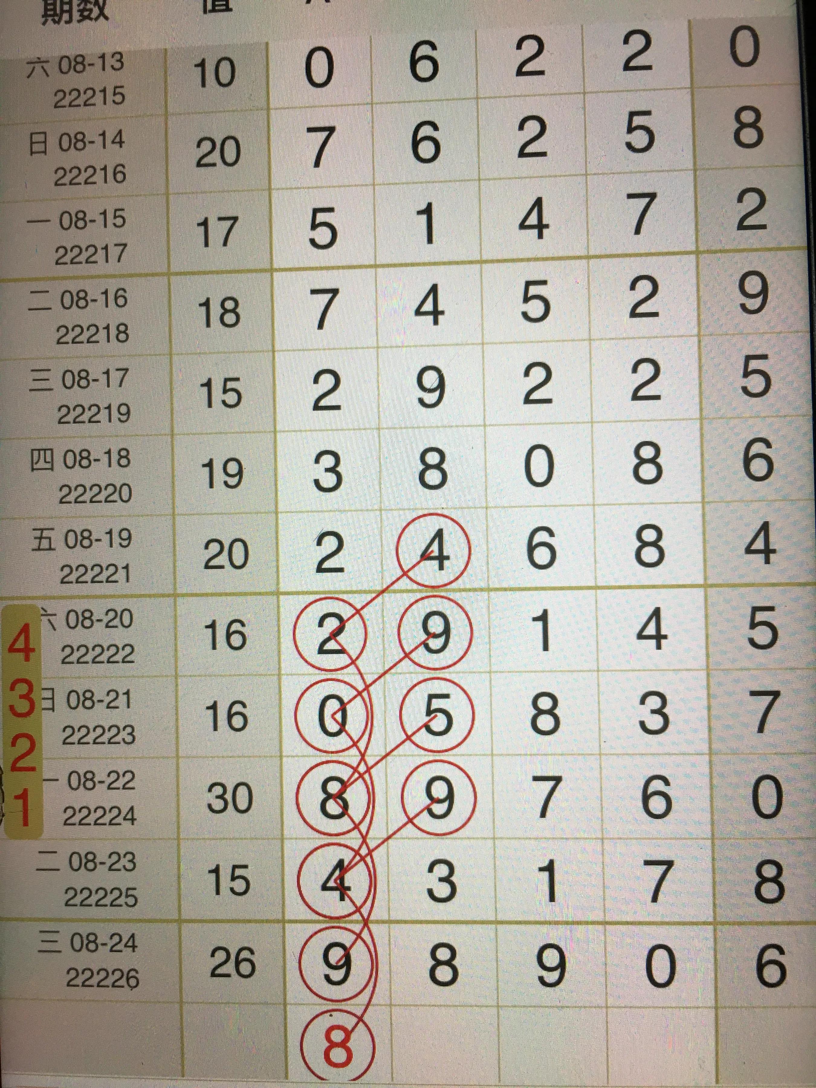 22227期排列三开奖结果,排列三复式5码最佳组合