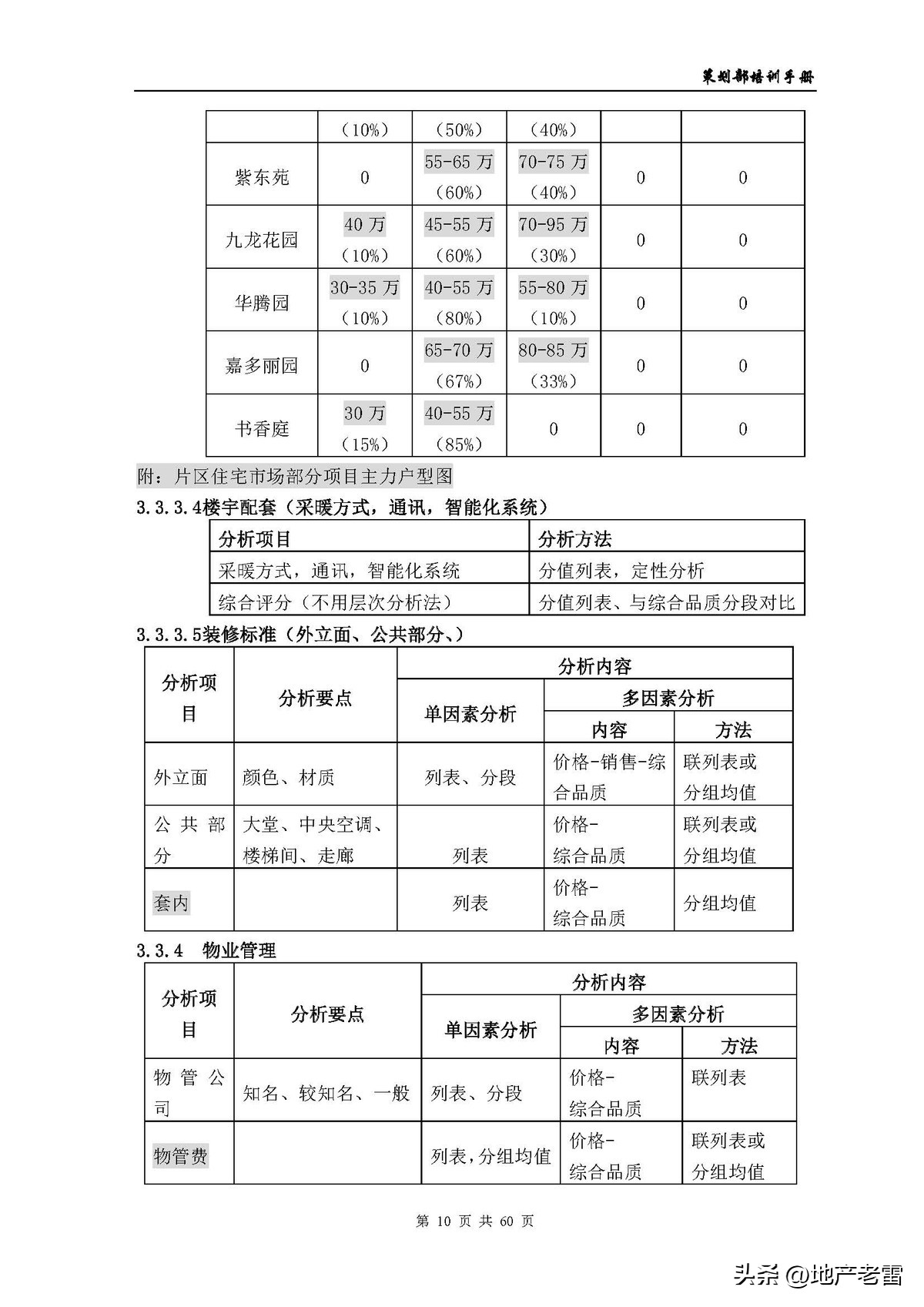 房地产公司培训资料,房地产开发部培训课程