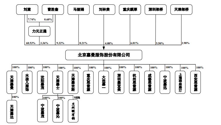 嘉曼服饰股票能涨到多少钱,嘉曼服饰股票最新消息
