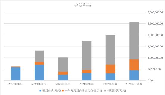 金发科技利润怎么样,金发科技深度解析