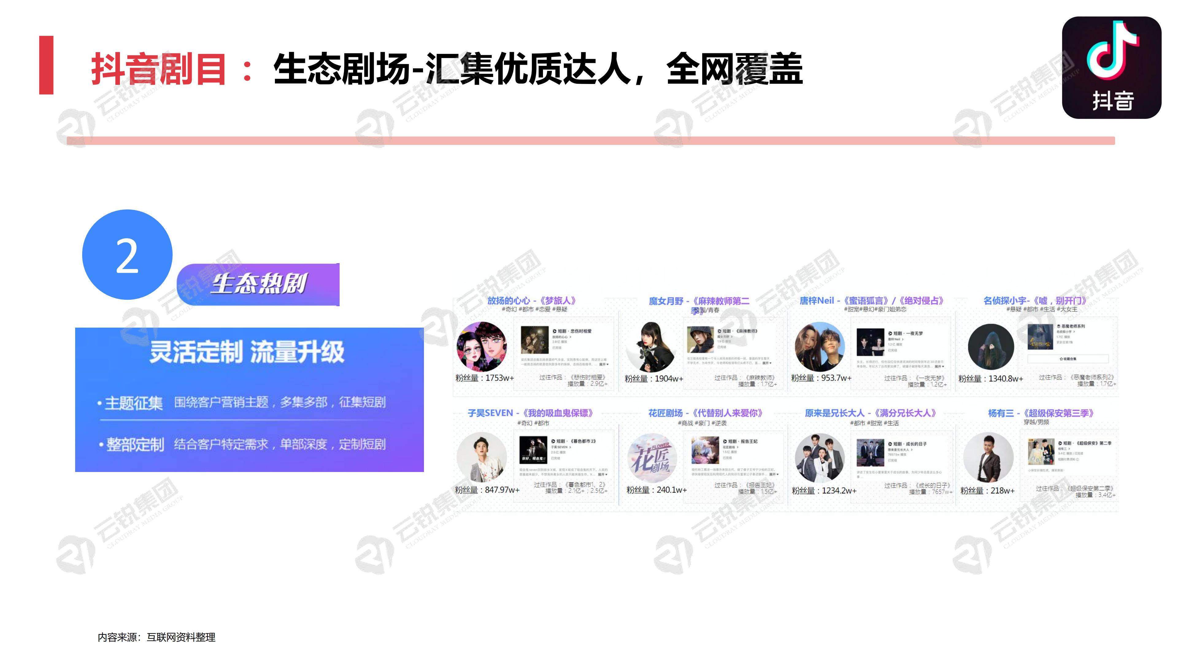 云锐集团现状,云锐集团视频