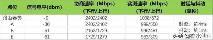 600元性价比高的wifi,600元左右最好的wifi路由器