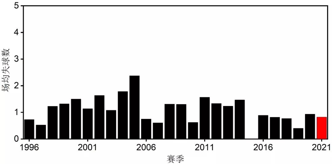 成都足球最好成绩,成都足球队最新战绩