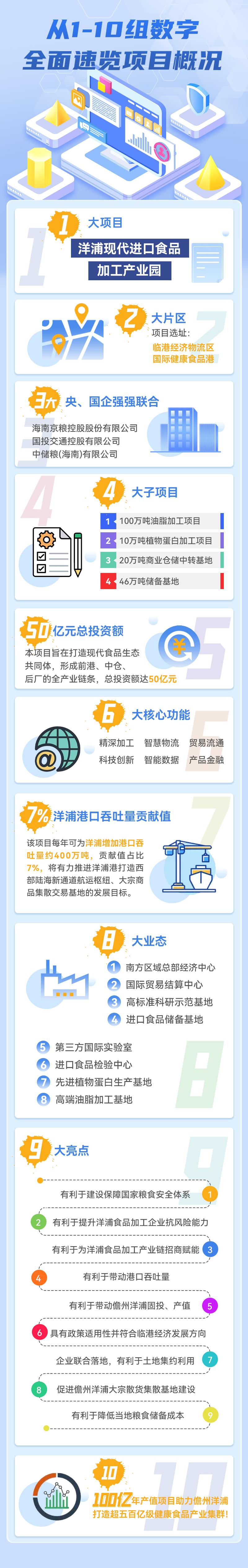 3家央企完成投资3500多亿元,健康食品港