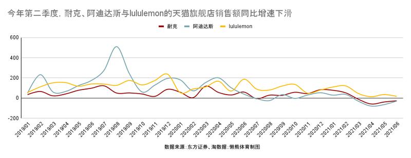市值暴跌8000亿仓库堆积如山！爆火的耐克为何被国内消费者抛弃？
