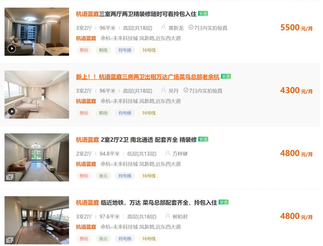 阿里巴巴附近楼市房价多少,阿里周围房价变化趋势