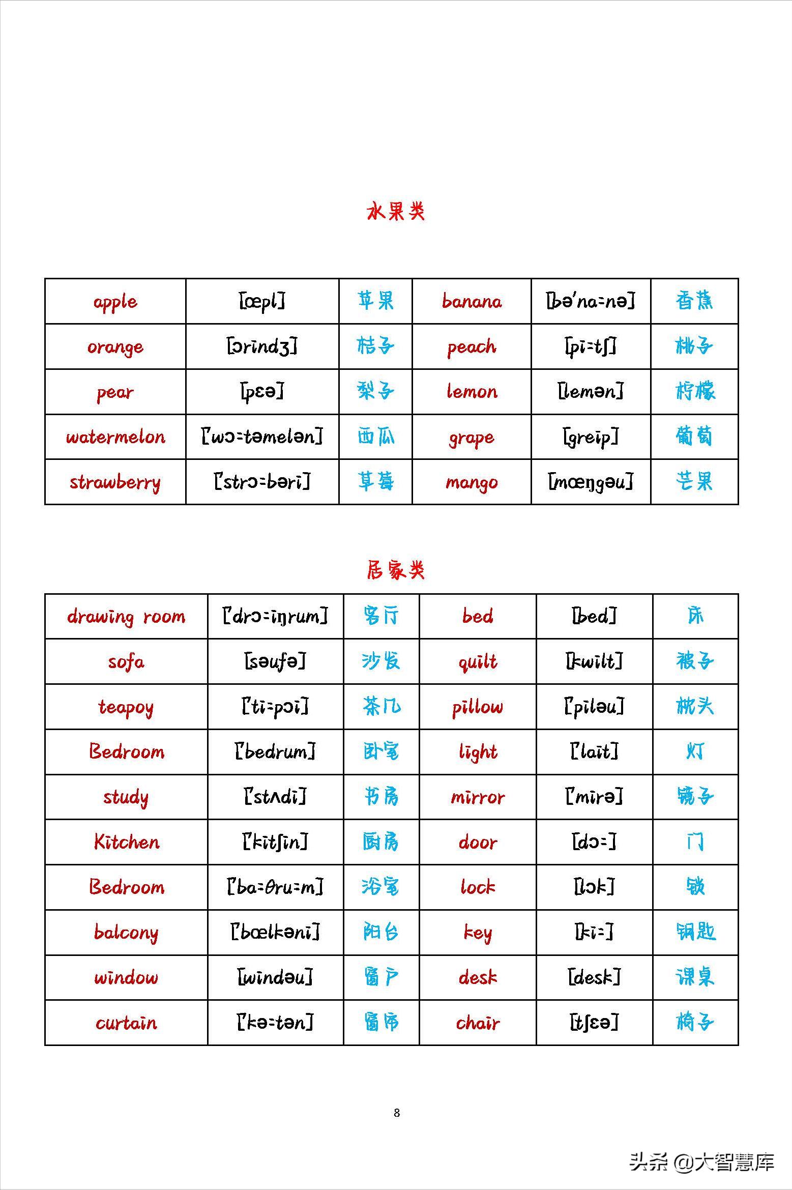 初中英语2000个必背单词带音标,小学最全英语单词分类整理附音标