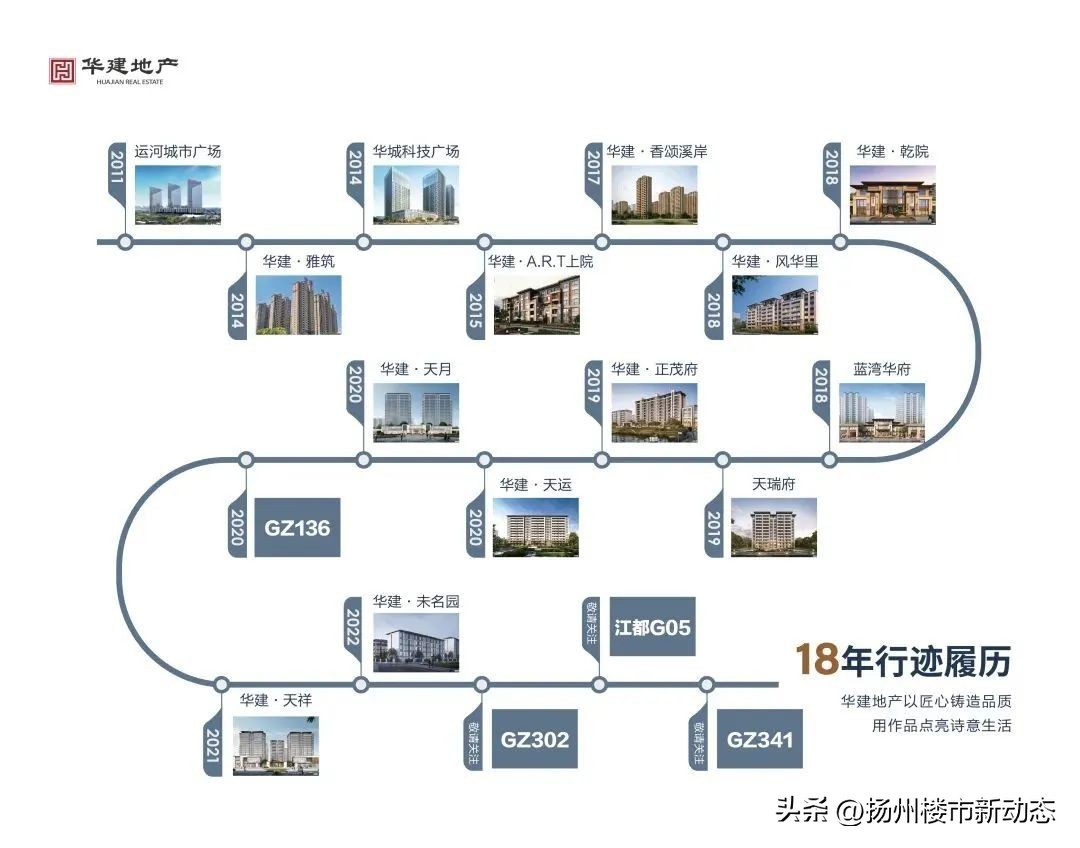 扬州华建上境新开的楼盘,扬州华建最新楼盘