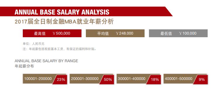 mba全日制研究生毕业后就业怎么样,mba毕业以后都去哪工作了