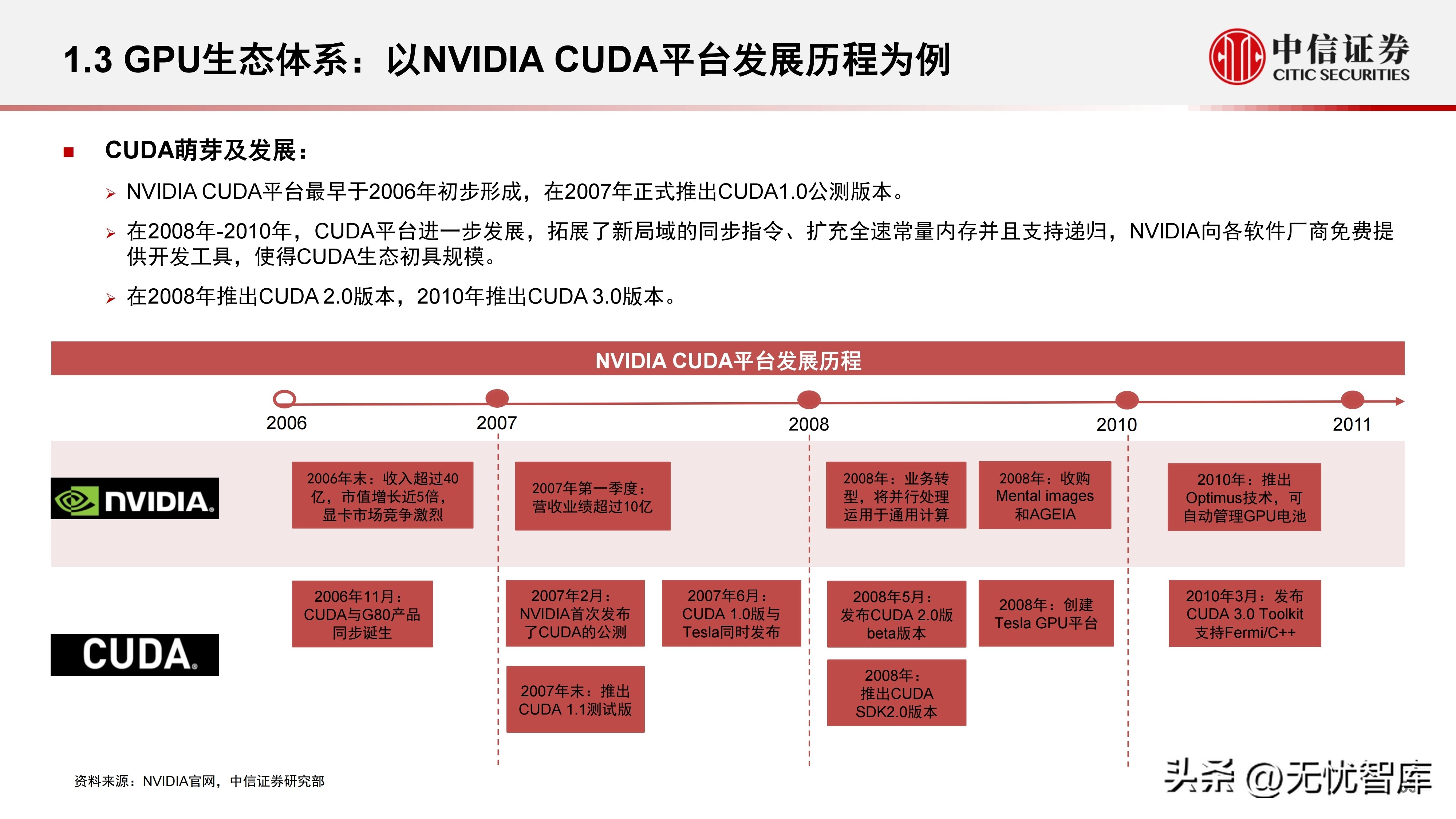 计算机产业研究报告,中国gpu深度报告