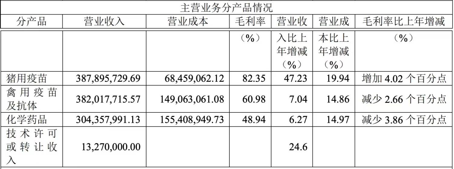 普莱柯和瑞普生物疫苗,普莱柯和瑞普生物的区别
