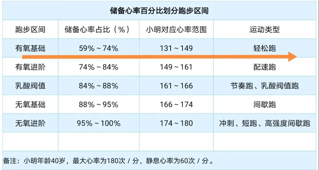 什么是轻松跑,轻松跑和慢跑区别