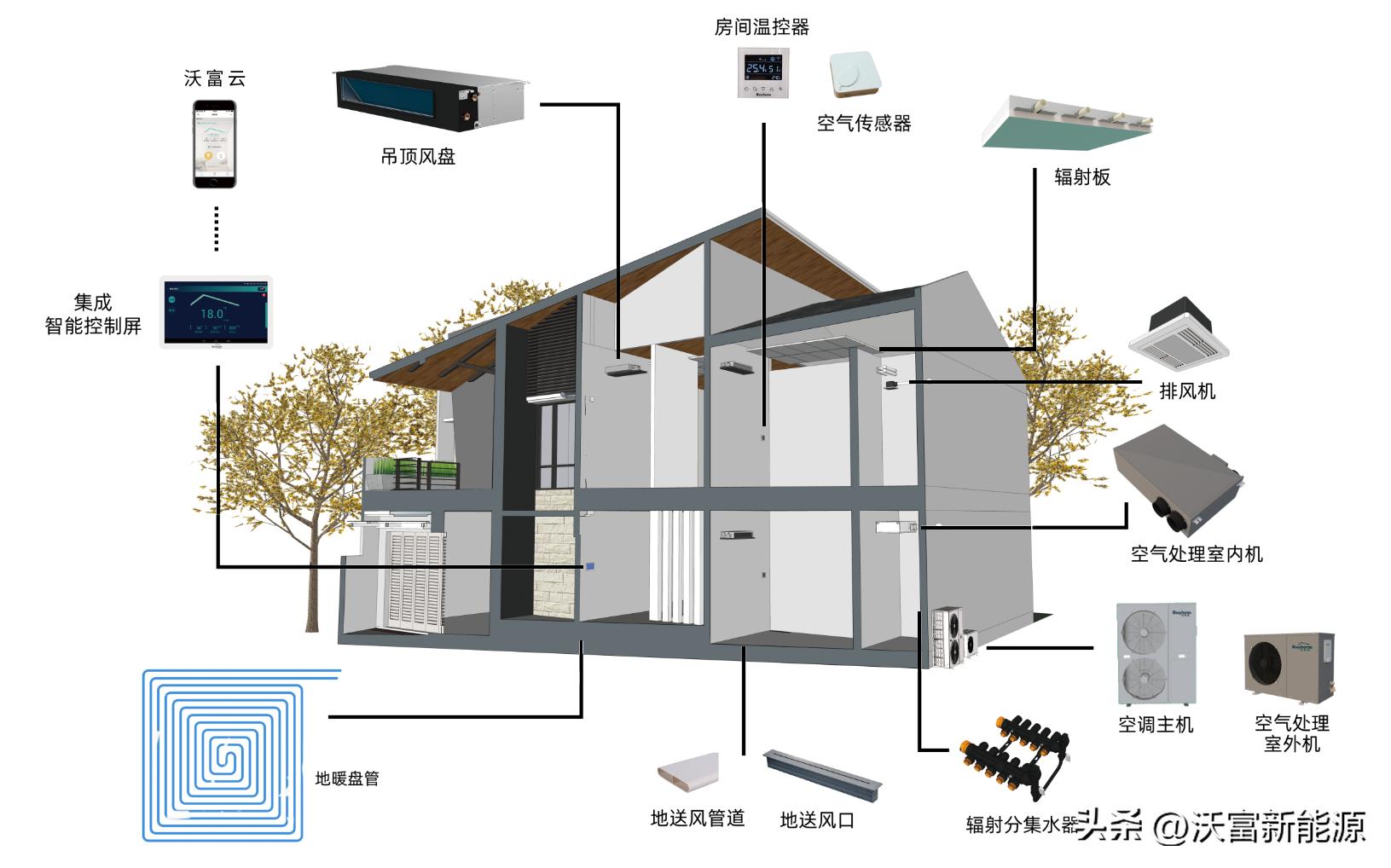 五恒空调什么原理,五恒系统空调