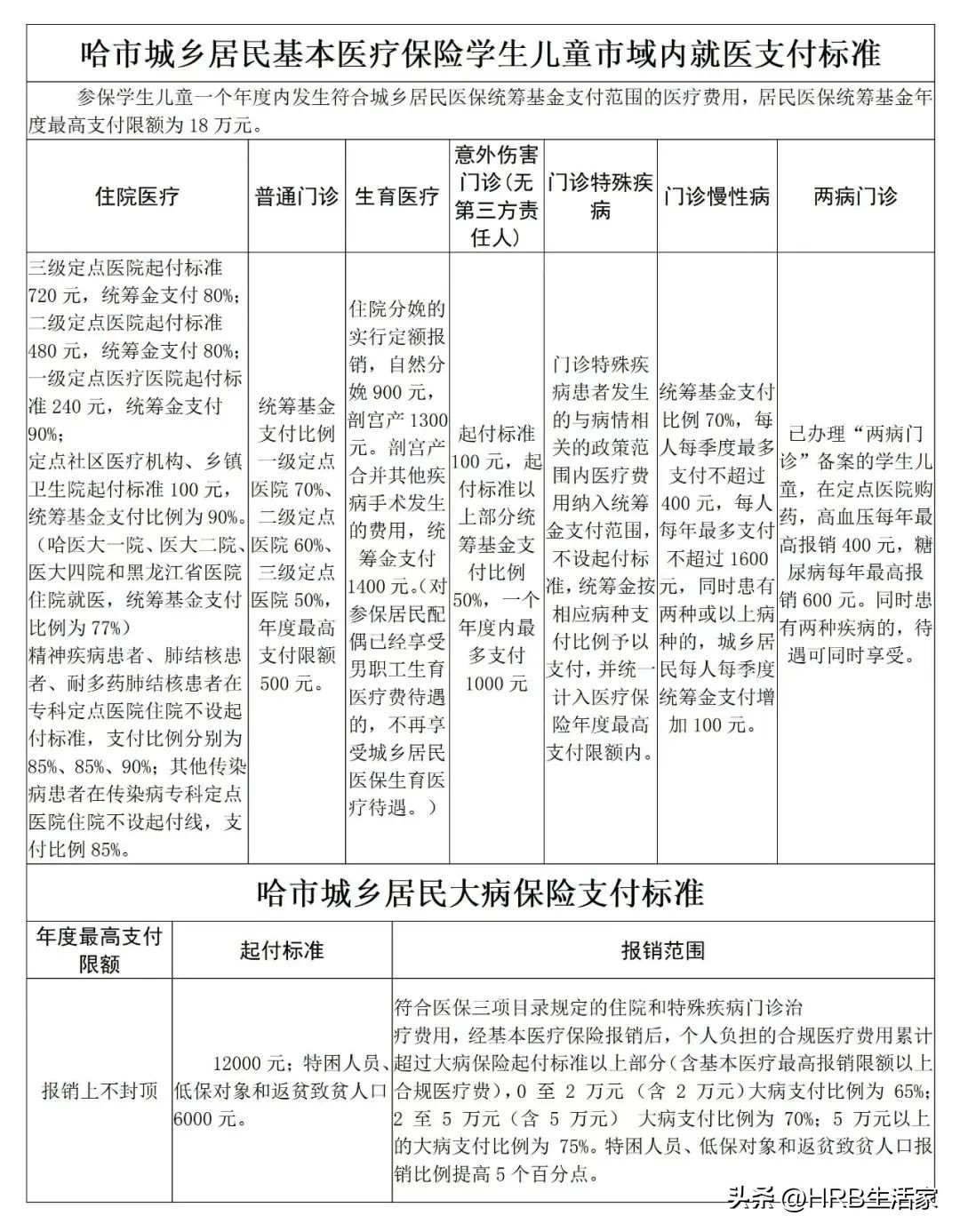 学生的居民医保国家补贴多少,学生医保缴费最新政策