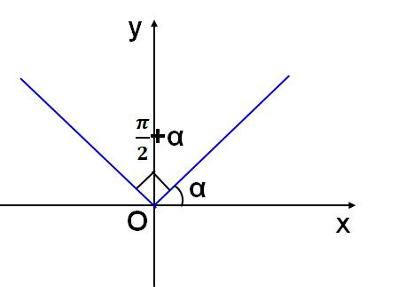 如何快速记住三角函数的诱导公式,三角函数诱导公式整理及运用