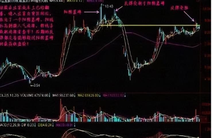 股票低位反转k线形态,股票k线形态图解大全表