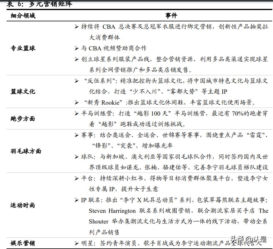 lululemon服饰,lululemon进军男装