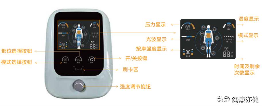 还在为发胖烦恼吗,还在为减脂期吃什么苦恼吗