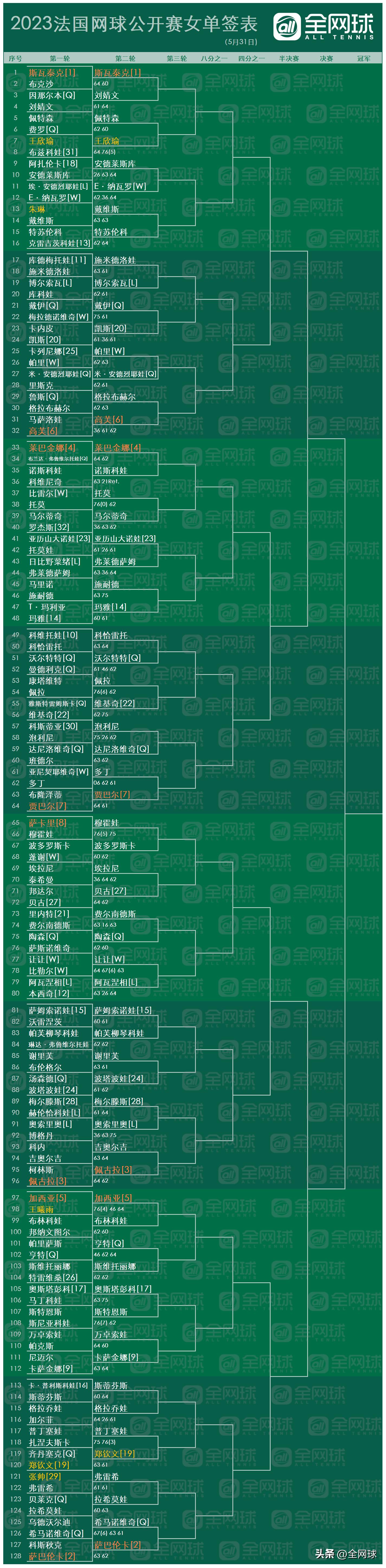 2023法网兹维列夫vs鲁德,法网今日观赛指南