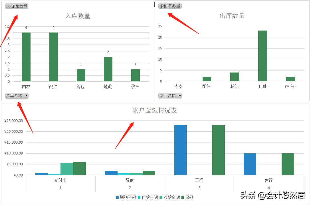 熬了一周终于把进销存做成了excel,excel全自动进销存库存系统