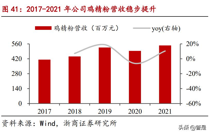 中炬高新三季度报评论,中炬高新2015年年度报告
