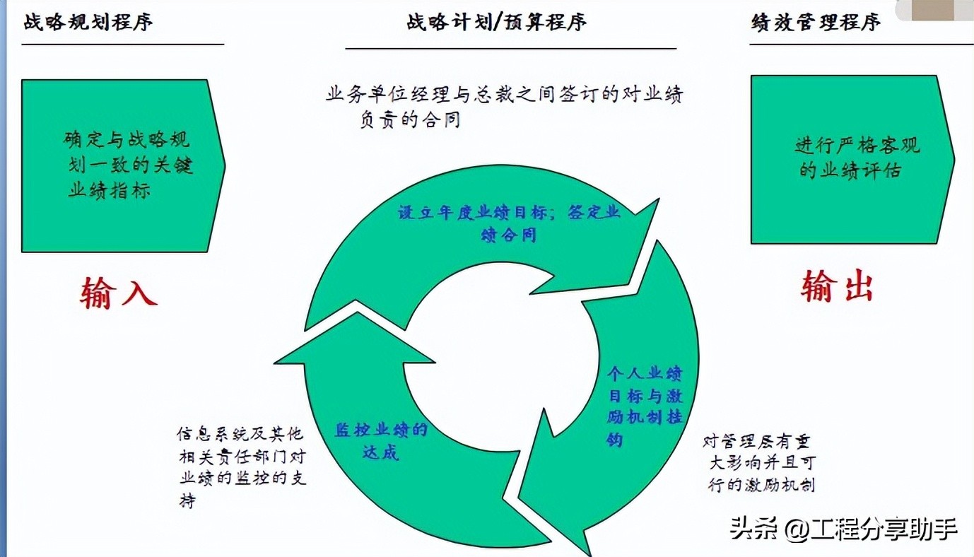鏂藉伐椤圭洰绠＄悊鎴愭湰鍒嗘瀽,鏂藉伐椤圭洰缁忕悊鍩硅瀛︿範ppt