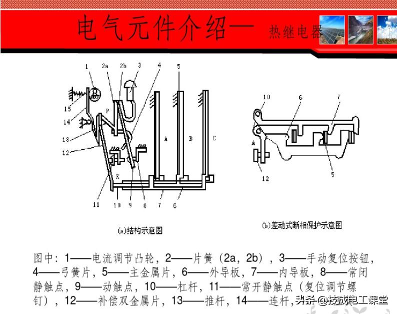 常用的20个电气元件符号,plc常用电气元件
