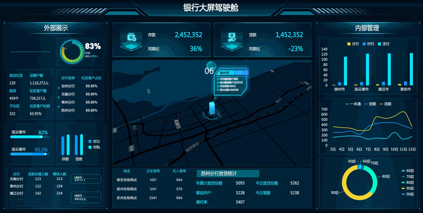 绝对干货！3分钟，教你如何极简5步，写出领导都爱看的分析报告