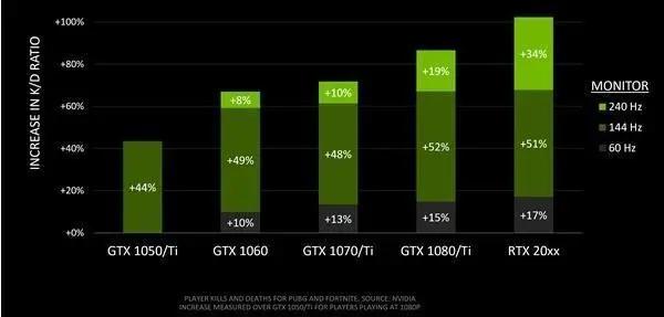 144hz和60hz显示器看电影,144hz和60hz区别真的大吗