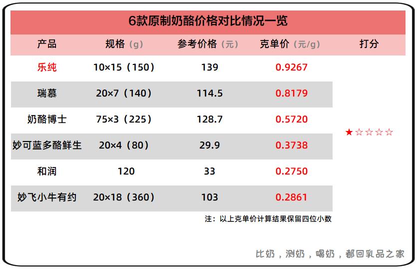 原制奶酪哪个牌子好,进口奶酪无蔗糖无添加
