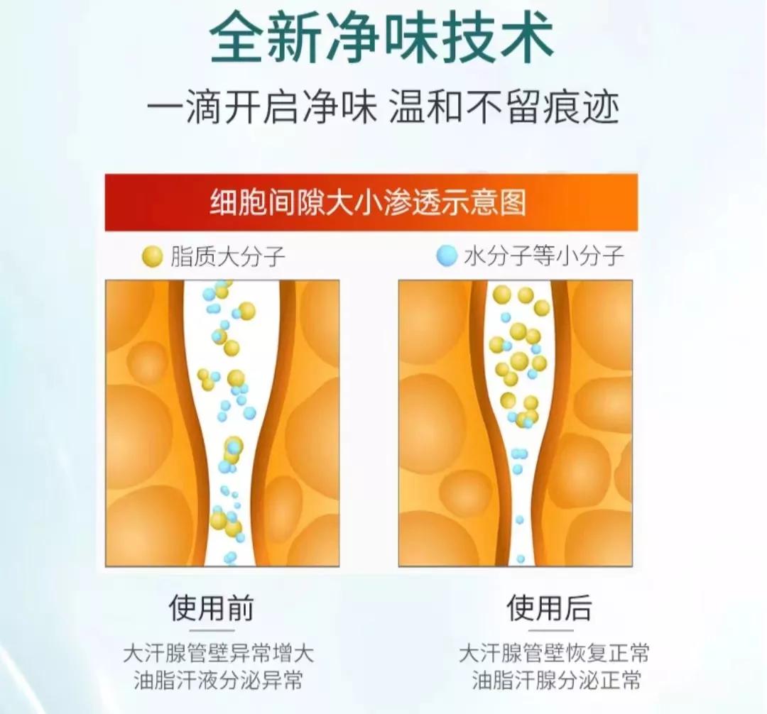 止汗露推荐测评腋下不黑,止汗露专业测评