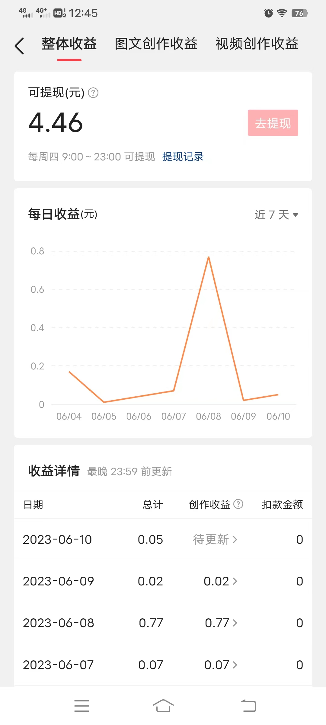 头条写作技巧和方法,头条写作技巧和规则有哪些呢