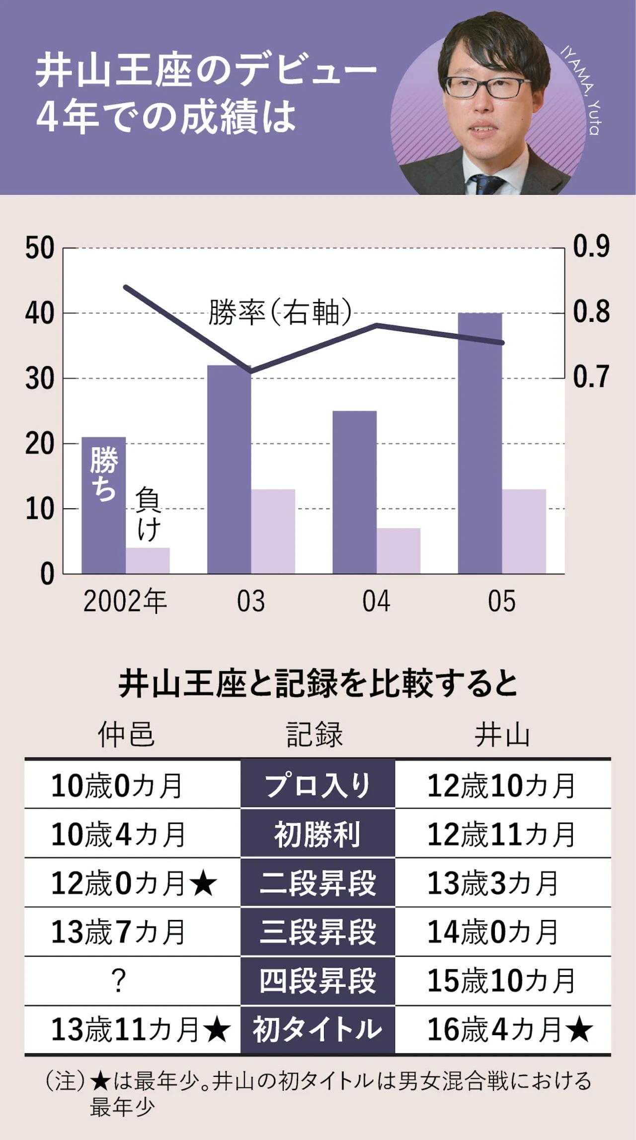 围棋仲邑堇,仲邑堇对局视频
